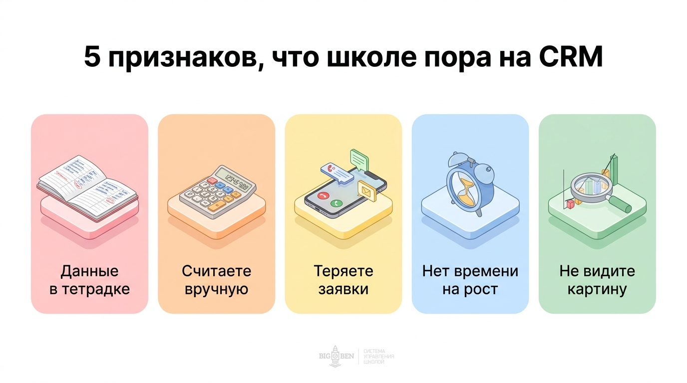 5 признаков, что вашей школе пора переходить на CRM