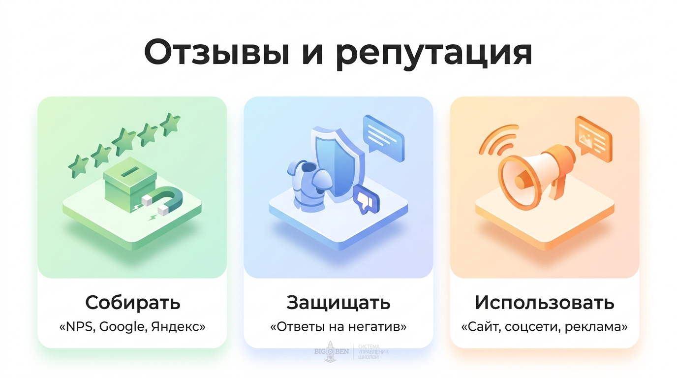 Отзывы и репутация: как собирать и использовать