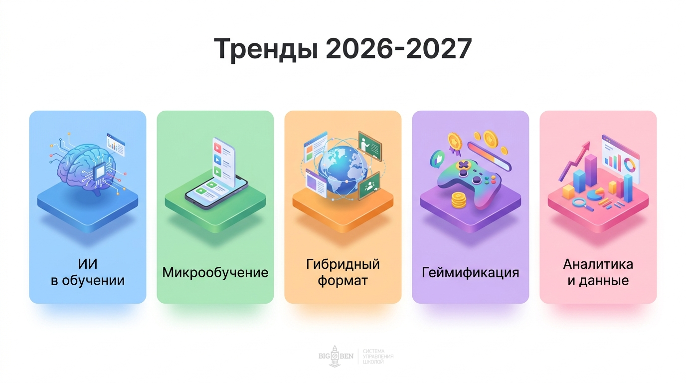 Тренды в языковом образовании 2026-2027