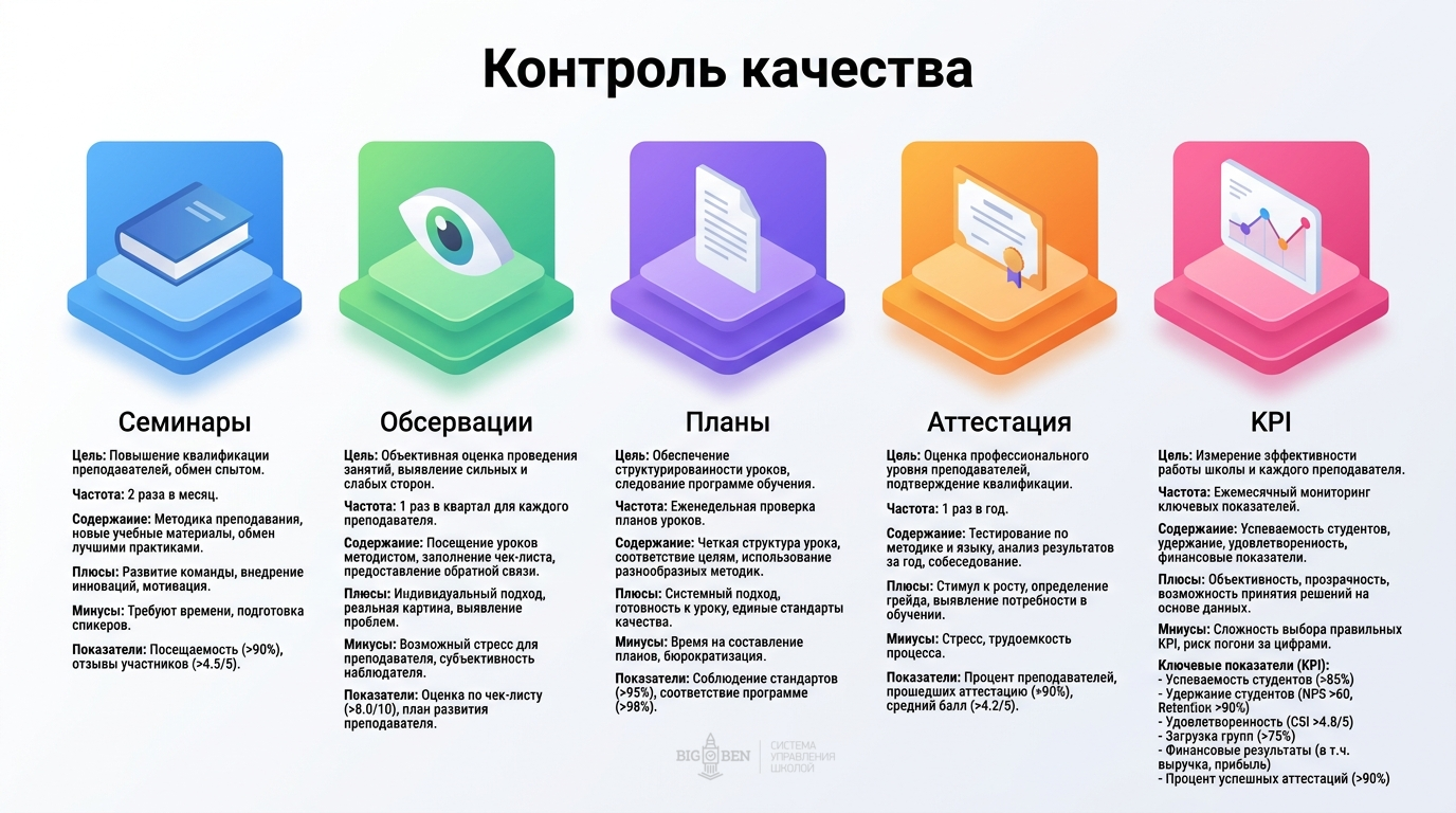 Система контроля качества в языковой школе: 5 инструментов