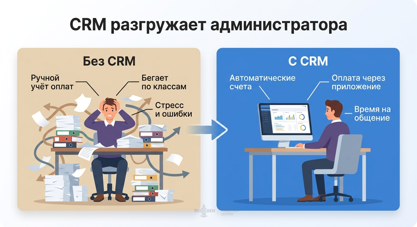 Сравнение работы администратора <a href=