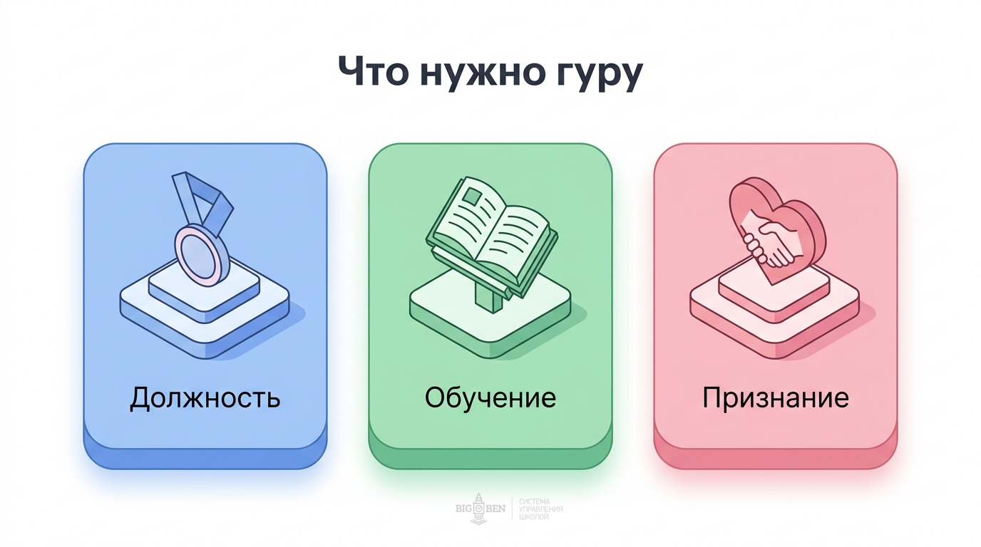 Управление гуру: автономность, обратная связь, признание