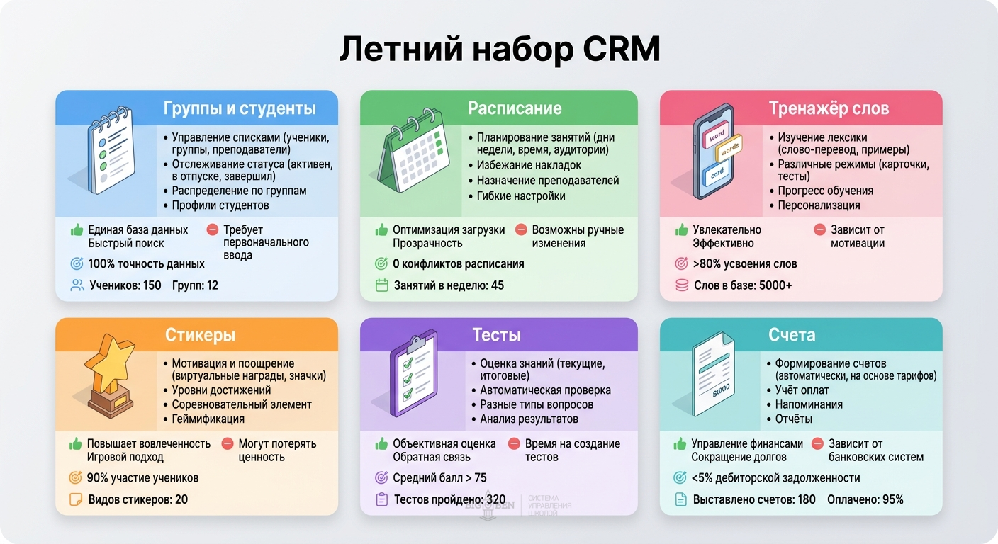 Инструменты BigBen CRM для летних курсов: группы, расписание, тренажёр слов, стикеры, домашние задания