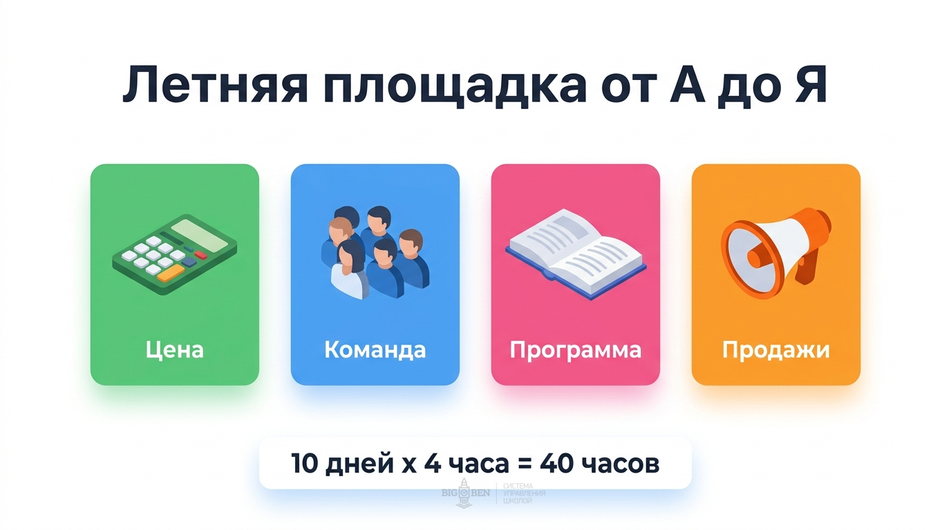 4 ключевых ингредиента летней площадки: цена, команда, программа, продажи
