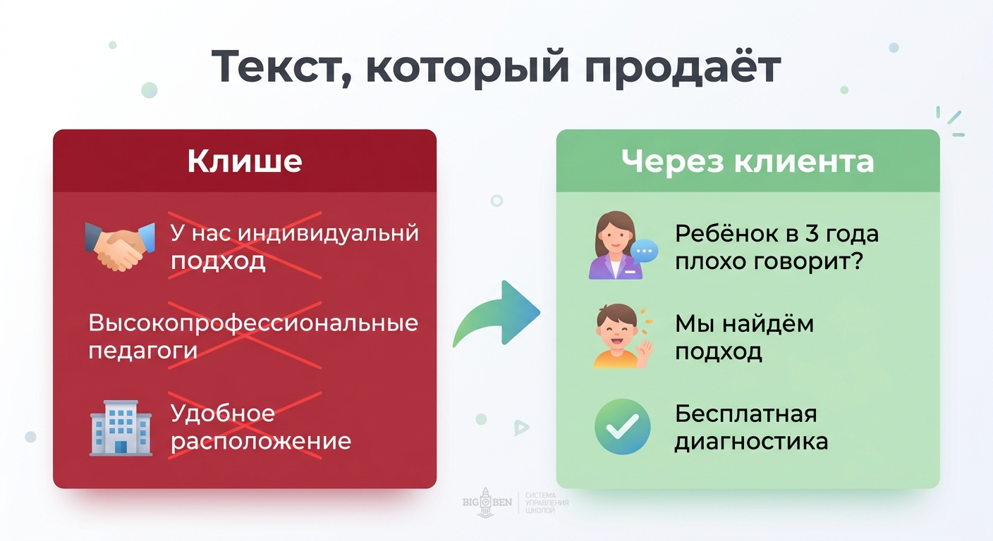 Сравнение: клише-тексты о себе против продающих текстов через клиента — боли, возражения, оффер