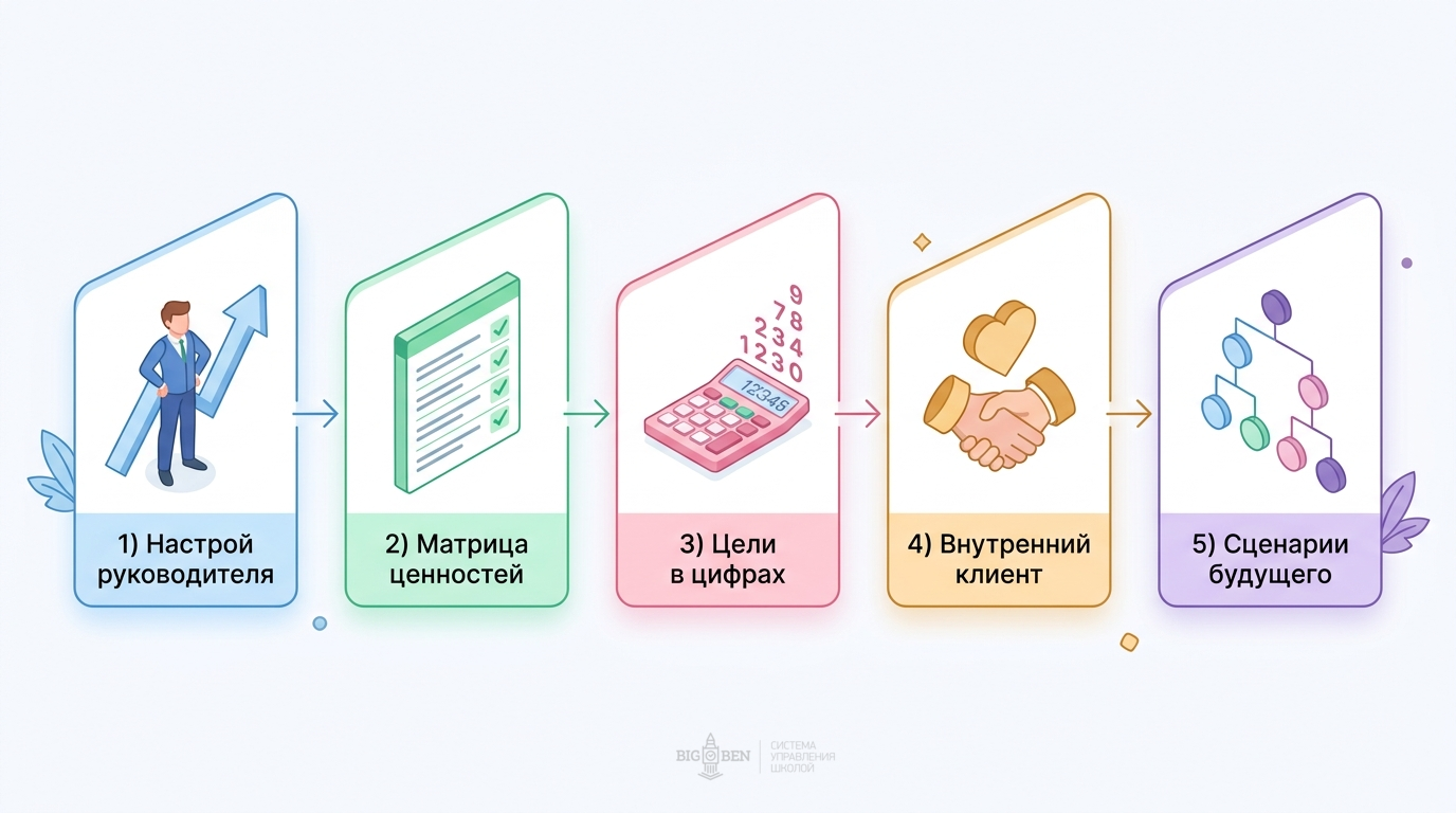 Работа с пессимистами в команде: стратегия руководителя