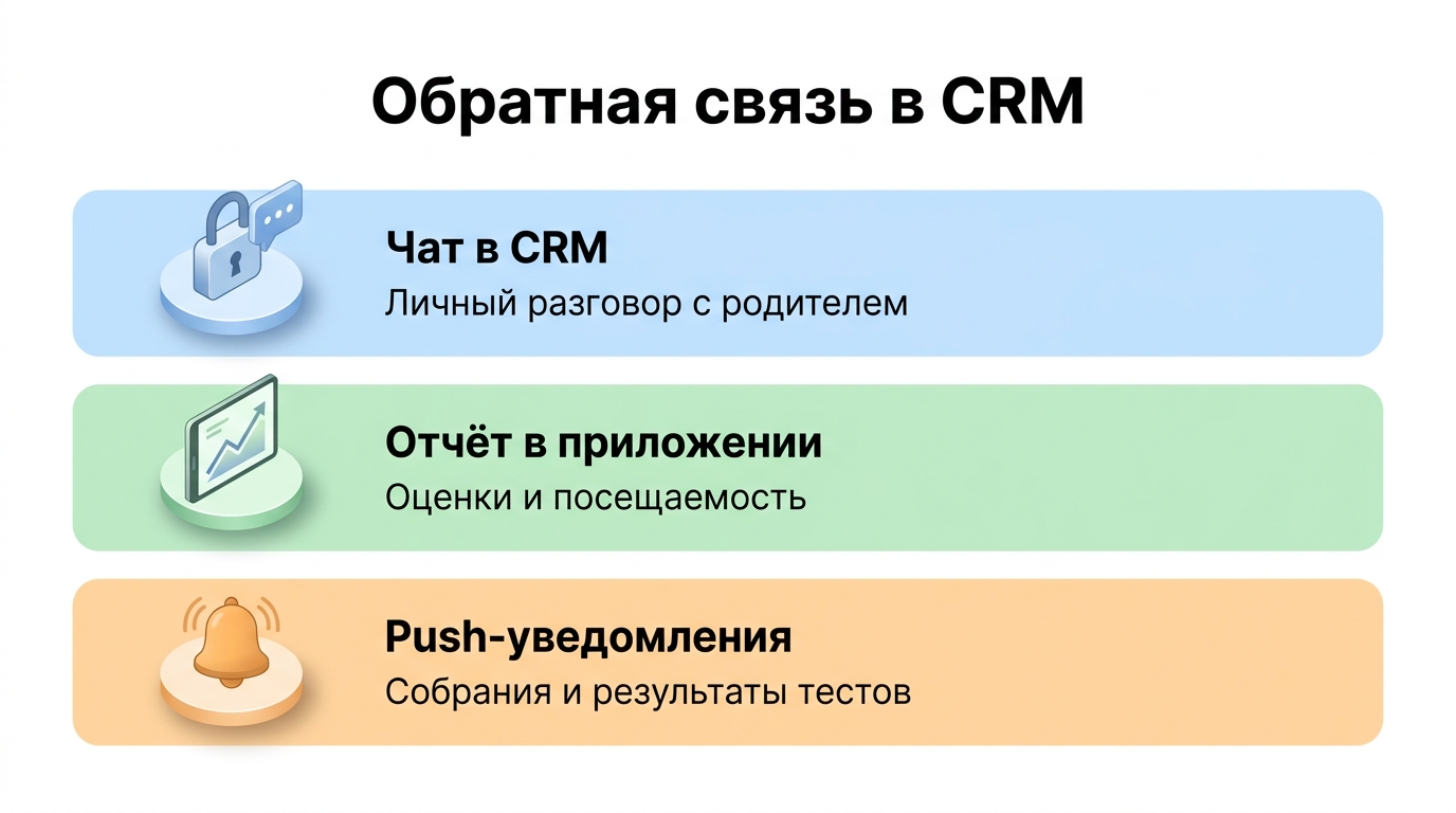 Чат преподавателя с родителями в мобильном приложении BigBen CRM — конфиденциальная обратная связь