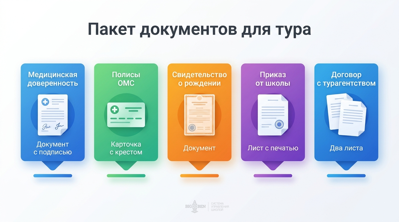 Необходимые документы для детского тура: медицинская доверенность, полисы, свидетельства, приказ от школы