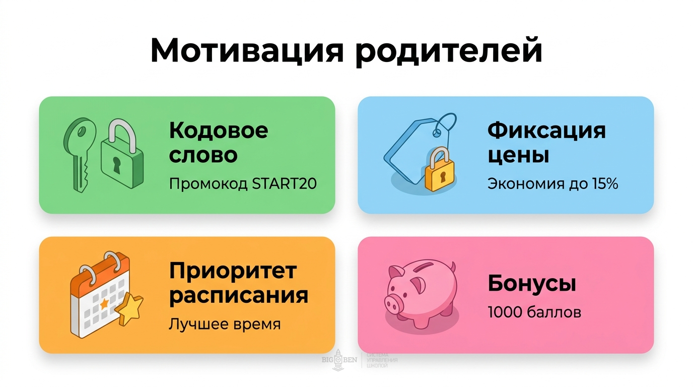 Инструменты мотивации родителей: кодовое слово, фиксация цены, приоритетное расписание, бонусы