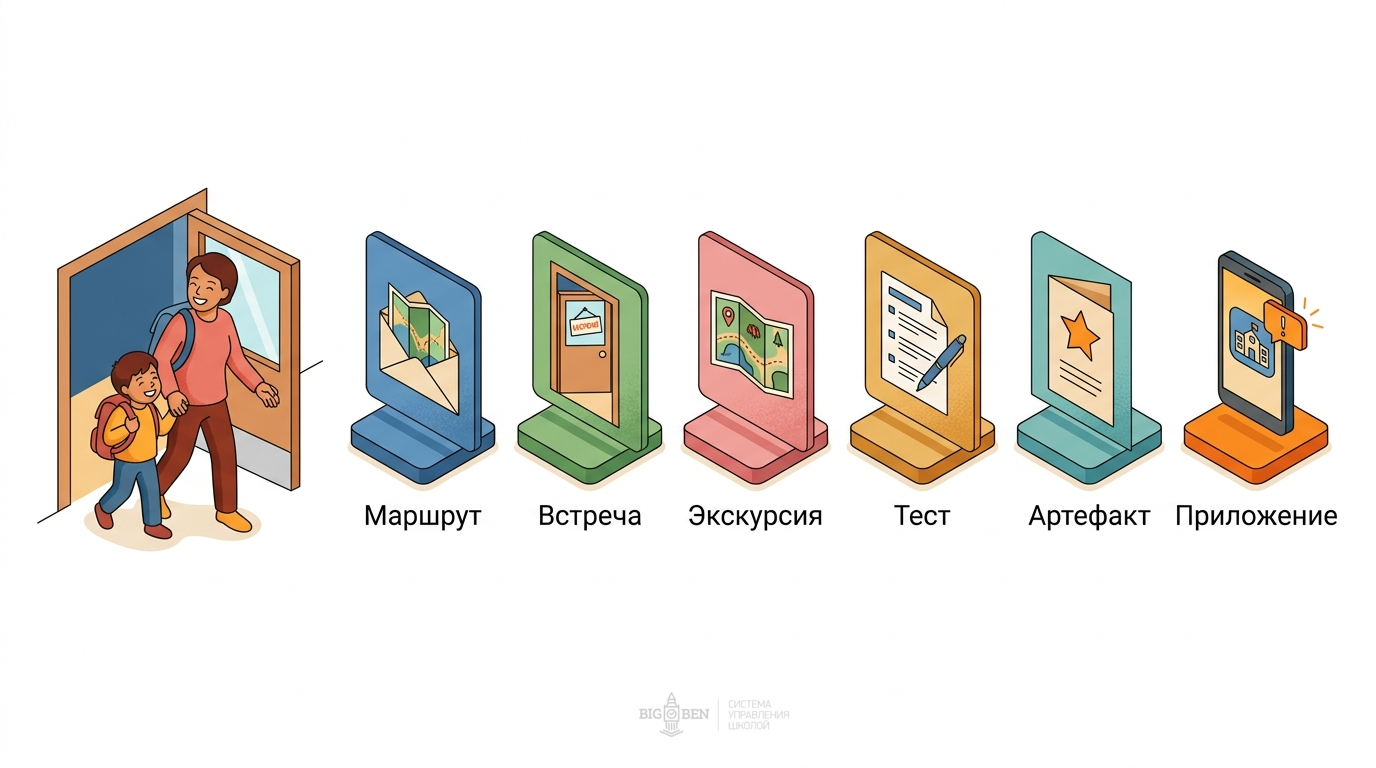 Инфографика: 6 точек контакта с родителем — от маршрута до мобильного приложения