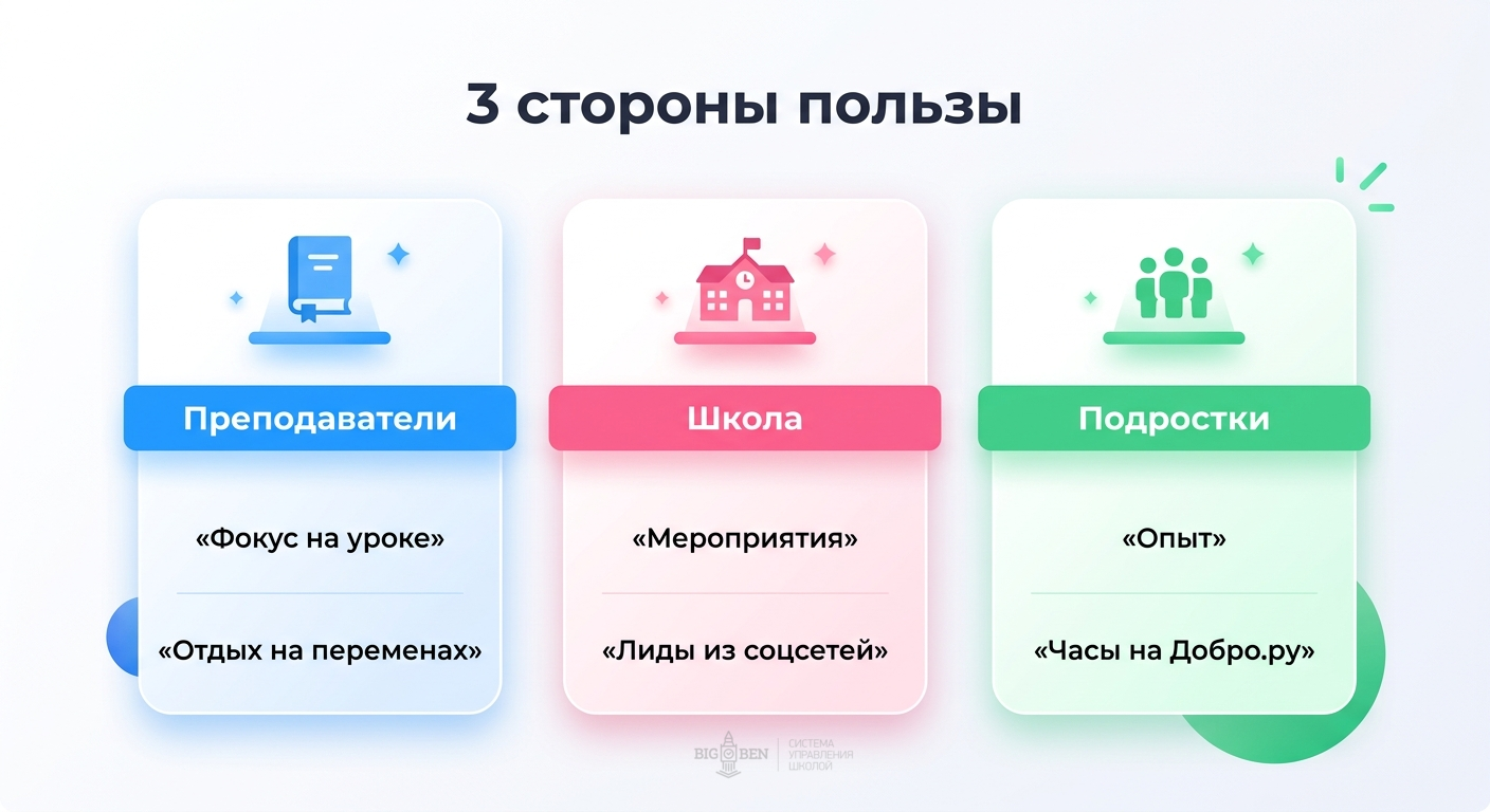 3 стороны пользы: преподаватели, школа, подростки