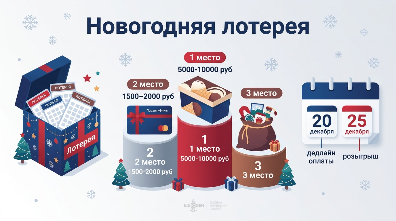 Новогодняя лотерея в языковой школе: оплата декабря и января до 20 декабря, розыгрыш 25 декабря, топ-3 подарка
