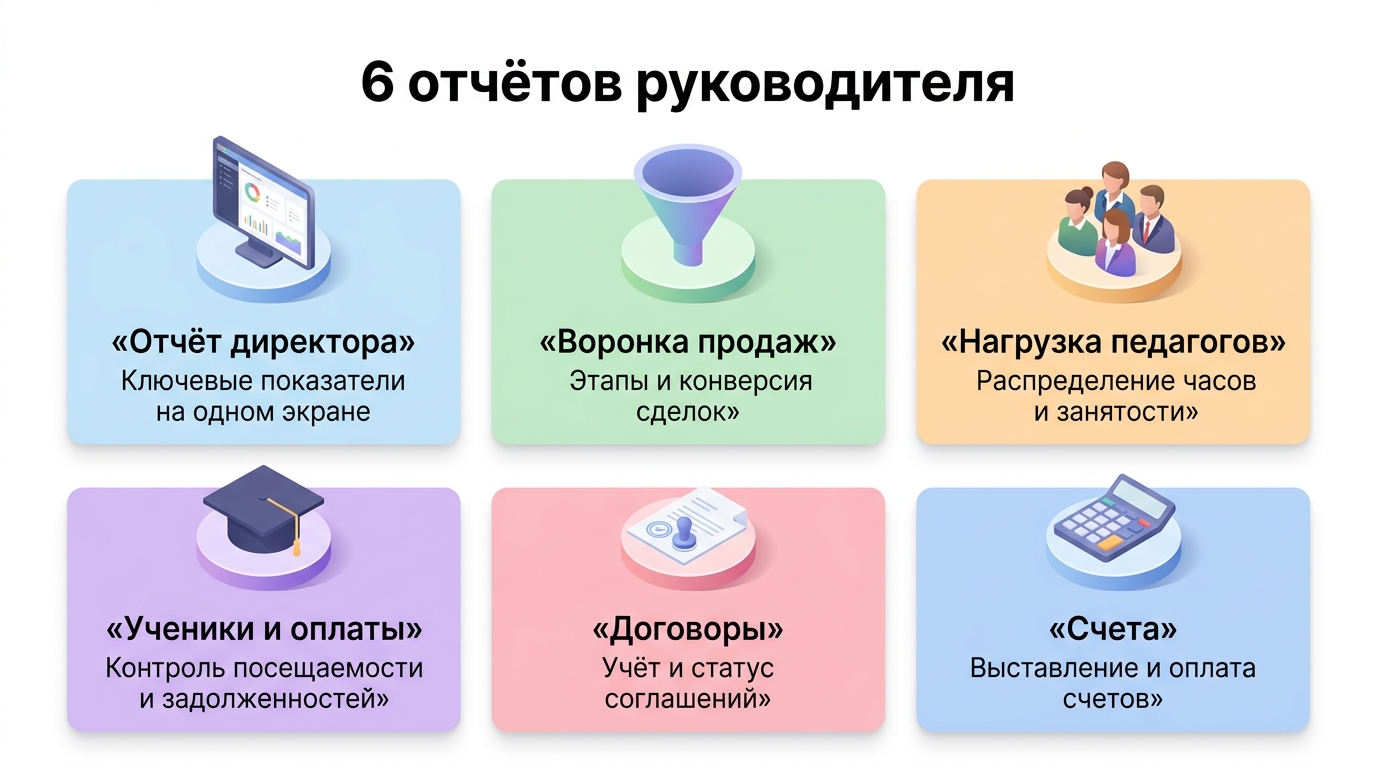6 ключевых отчётов BigBen CRM для руководителя языковой школы: дашборд, продажи, преподаватели, ученики, договоры, счета